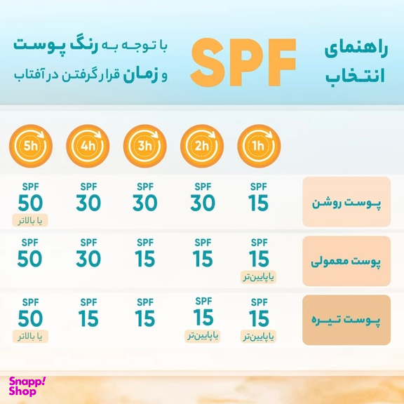 کرم ضد آفتاب بی رنگ پیکسل مدل SENSITIVE AND DRY SKIN حجم 50 میلی لیتر