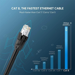کابل شبکه Cat 8 S/FTP Ethernet یوگرین مدل NW121 کد 70328 طول 1.5 متر