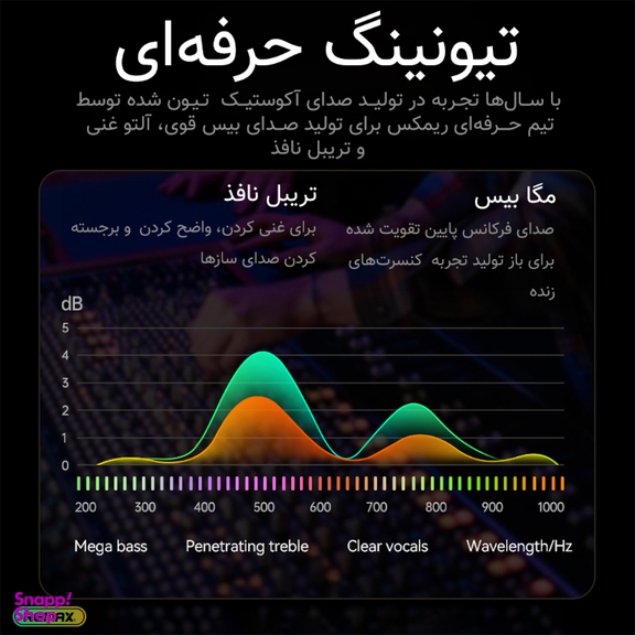 اسپیکر بلوتوثی ریمکس مدل RB-M67 New
