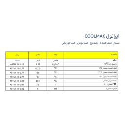 ضدیخ ایرانول مدل COOL MAX حجم 1 لیتر