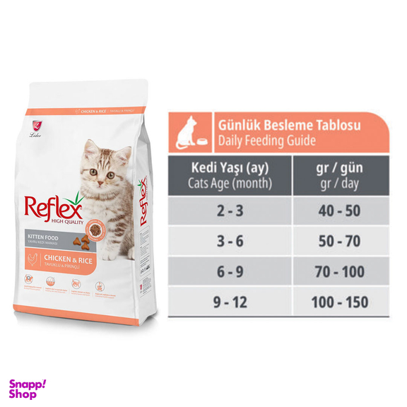 غذا خشک فله گربه مدل رفلکس Kitten