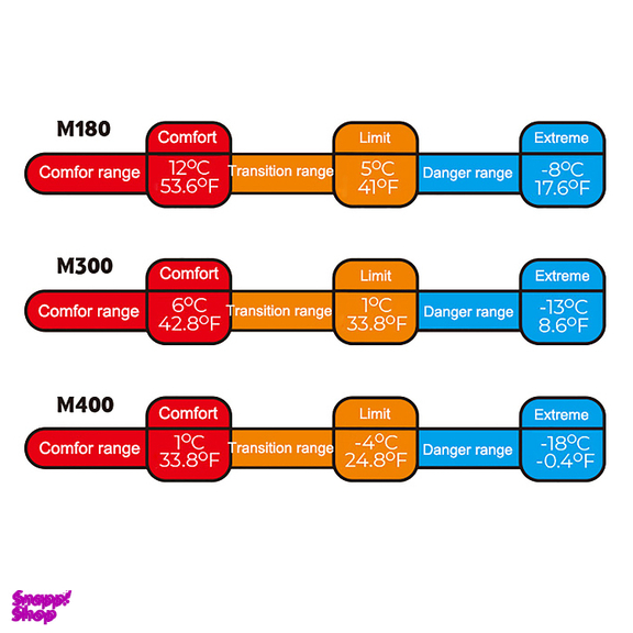 کيسه خواب 8- درجه نیچرهایک مدل Envelope W Hat Washable Cotton SB M180 کد MSD02