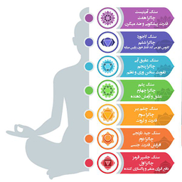 آویز گردنبند سورئال دیزاین مدل چاکرا