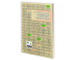 کتاب نمونه آزمونهای مستند و پرتکرار برگزار شده استخدامی حقوق تجارت اثر نجمه میرزایی نشر سامان سنجش