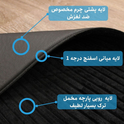 پادری شاران هوم مدل 3 لایه اسفنج دار طرح مخمل ویژه سایز 50×100 سانتی متر