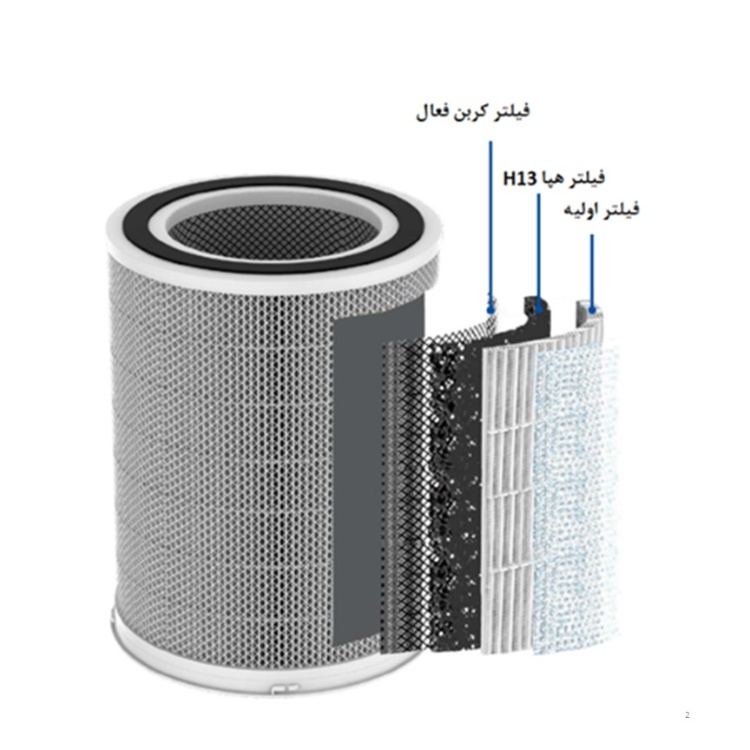فیلتر کامپوزیتی دستگاه تصفیه هوا مدل A6