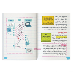 کتاب آموزش برنامه نویسی به زبان ساده طراحی سایت اثر گرانت اسمیت نشر کیان