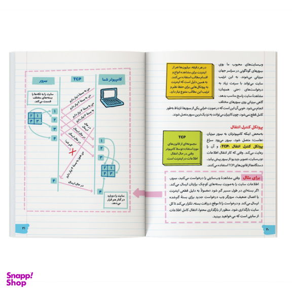کتاب آموزش برنامه نویسی به زبان ساده طراحی سایت اثر گرانت اسمیت نشر کیان