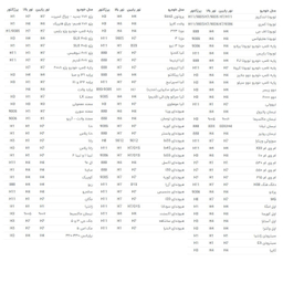 لامپ خودرو سام مدل 100W کد -H7 -ICE بسته دو عددی