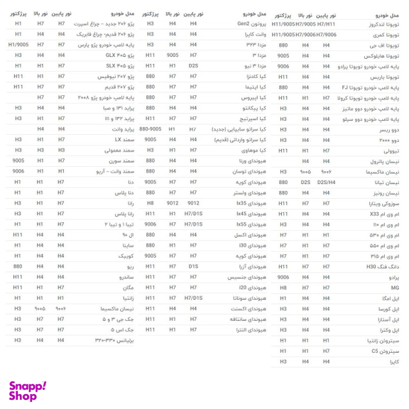 لامپ خودرو سام مدل 100W کد -H7 -ICE بسته دو عددی