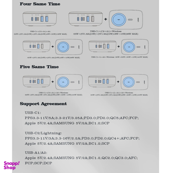 شارژر رومیزی الدینیو مدل GAN-6IN1-Q4010-140W