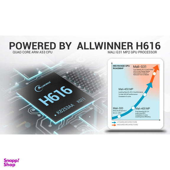 اندروید باکس تانیکس مدل TX6S - 4/64