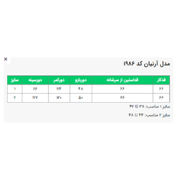 کت زنانه السانا مدل آرتیان کد 198678