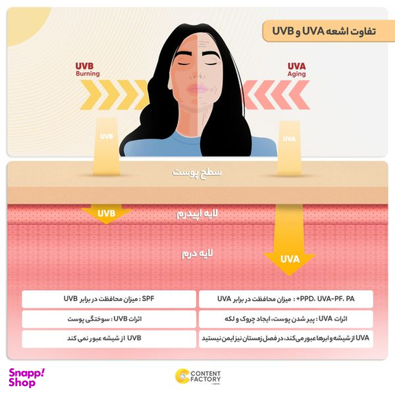 کرم ضد آفتاب رنگی توتال درم SPF50 مدل 2 مناسب پوست چرب حجم 50 میلی‌لیتر