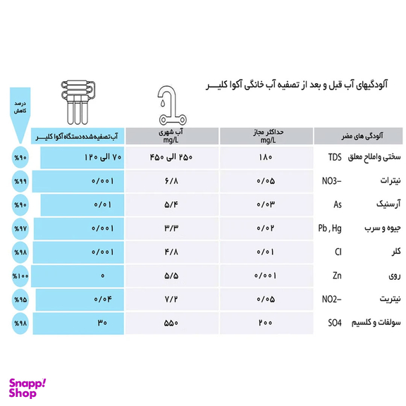دستگاه تصفیه کننده آب آکوآ کلیر مدل AQ-CF2060 به همراه فیلتر مجموعه 3 عددی