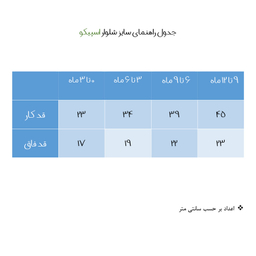شلوار نوزادی اسپیکو مدل کارن کد 02