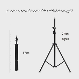 باندل تولید محتوا سه گانه مدل اقتصادی