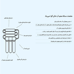 دستگاه تصفیه کننده آب آکوآ اسپرینگ مدل UF SF3070 به همراه فیلتر مجموعه 4 عددی