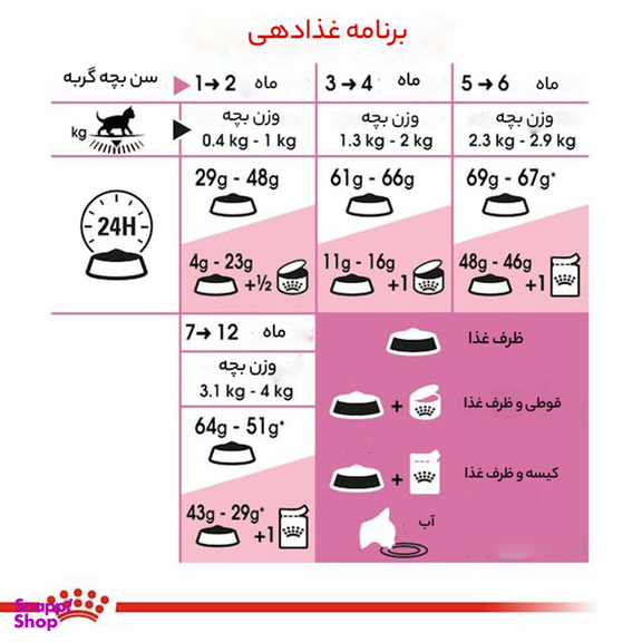 غذای خشک گربه رویال کنین مدل بالغ عقیم شده وزن 2 کیلوگرم