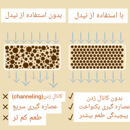 نیدل و استند قهوه مرسانا مدل MN1256