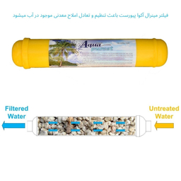 فیلتر دستگاه تصفیه آب آکوا پیورست مدل CZ 1600 مجموعه 5 عددی به همراه فیلتر تصفیه آب مدل 75 GPD
