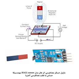 کیت آموزش الکترونیک مهندسیکا مدل ماژول حسگر مغناطیسی اثر هال HALL E-016