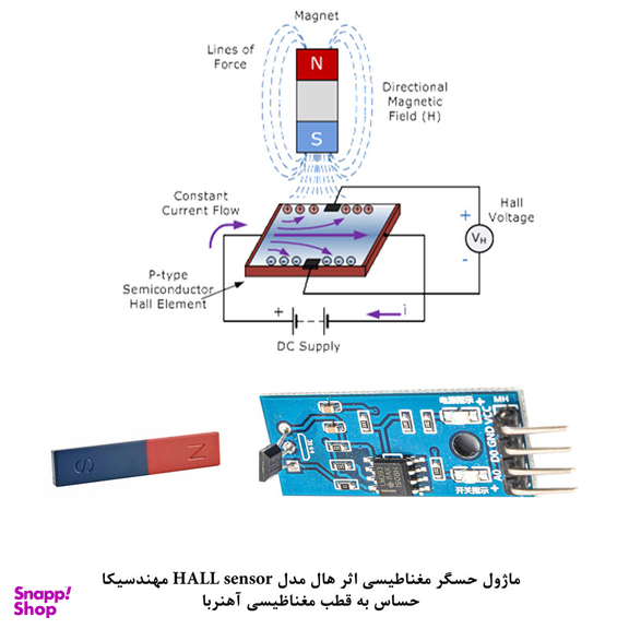 کیت آموزش الکترونیک مهندسیکا مدل ماژول حسگر مغناطیسی اثر هال HALL E-016