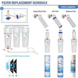 فیلتر دستگاه تصفیه آب آکوا پیورست مدل ECO FILTER 900 مجموعه 9 عددی