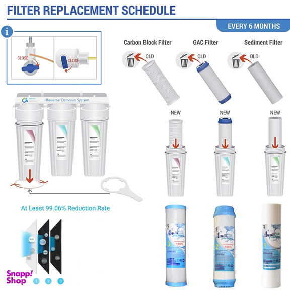 فیلتر دستگاه تصفیه آب آکوا پیورست مدل ECO FILTER 900 مجموعه 9 عددی