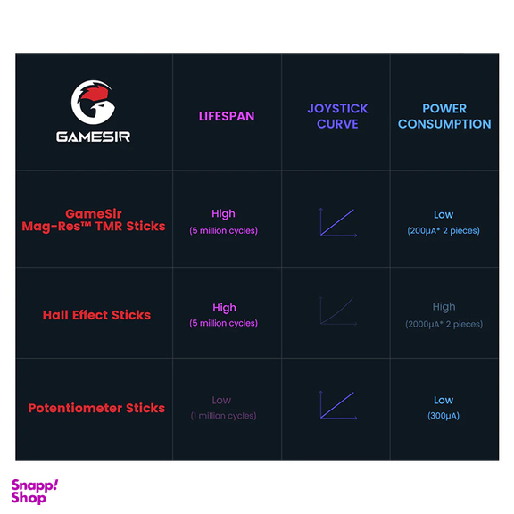 دسته بازی گیمسر مدل CYCLONE 2 به همراه پایه نگهدارنده شارژر