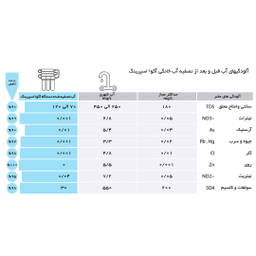 دستگاه تصفیه کننده آب آکوآ اسپرینگ مدل UF SF4050
