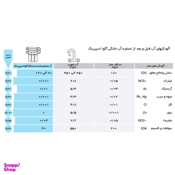 دستگاه تصفیه کننده آب آکوآ اسپرینگ مدل UF SF4050