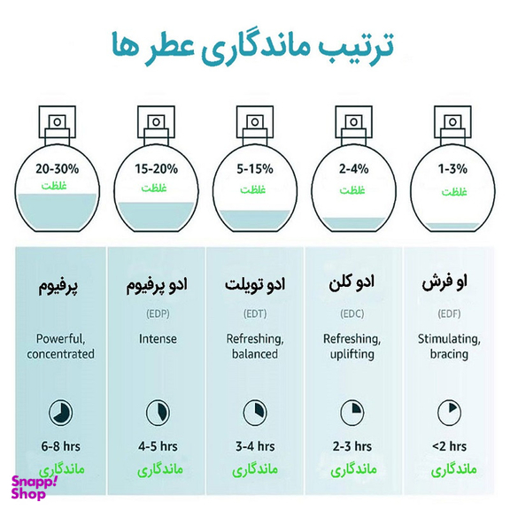ادوپرفیوم زنانه ایفوریا مدل GOOD GIRL حجم 100 میلی لیتر