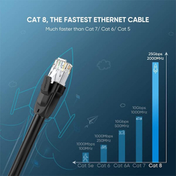 کابل شبکه Cat 8 S/FTP Ethernet یوگرین مدل NW121 کد 70327 طول 1 متر