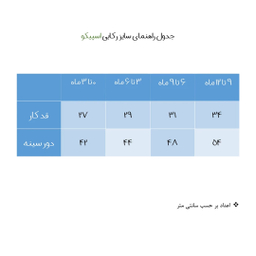 ست تاپ و شورت نوزادی اسپیکو مدل کاج
