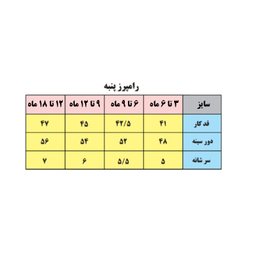 سرهمی نوزادی بی بی وان مدل لاک پشت
