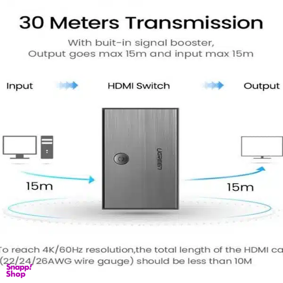 سوییچ 3 به 1 HDMI یوگرین مدل CM188 کد 50709