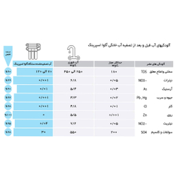 دستگاه تصفیه کننده آب آکوآ اسپرینگ مدل UF SF5000 به همراه فیلتر مجموعه 3 عددی
