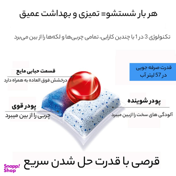 قرص ماشین ظرفشویی فینیش مدل کوانتوم بسته 40 عددی