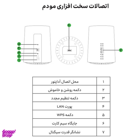 مودم 3G/4G/5G ایرانسل مدل TFi60-G1 به همراه سیم کارت هدیه