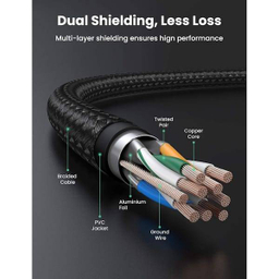 کابل شبکه CAT7 یوگرین مدل NW150 کد 80425 طول 5 متر