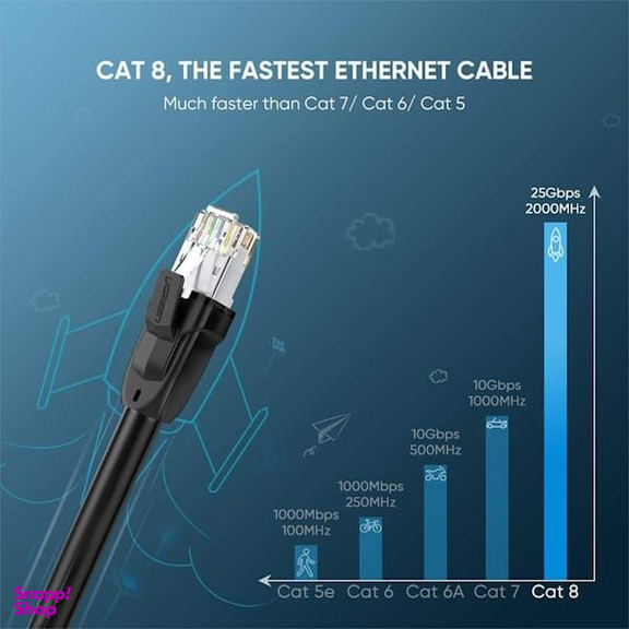 کابل شبکه Cat 8 S/FTP Ethernet یوگرین مدل NW121 کد 70330 طول 3 متر