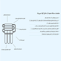 دستگاه تصفیه کننده آب آکوآ اسپرینگ مدل UF SF4800 به همراه فیلتر مجموعه 3 عددی