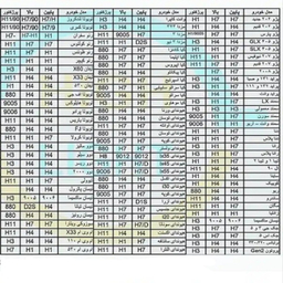لامپ هدلایت خودرو سام مدل U10 کد H7 بسته 2 عددی