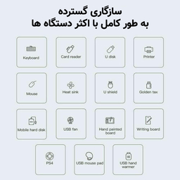 هاب 4 پورت USB سایرکس مدل SX-DUB302