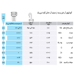 دستگاه تصفیه کننده آب آکوآ اسپرینگ مدل RO NF2700
