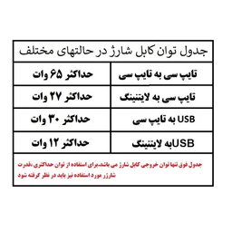 کابل Type-C/USB به Type-C/Lightning ریمکس مدل RC-C189 طول 1 متر