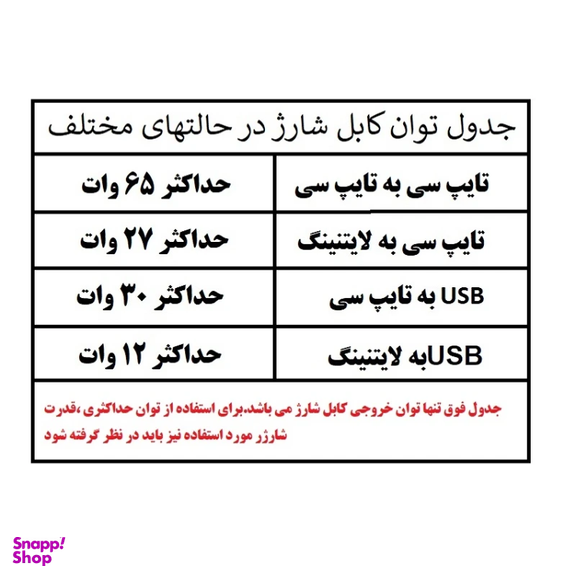 کابل Type-C/USB به Type-C/Lightning ریمکس مدل RC-C189 طول 1 متر