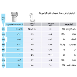 دستگاه تصفیه کننده آب آکوآ اسپرینگ مدل NF SF4400