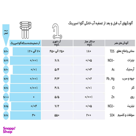 دستگاه تصفیه کننده آب آکوآ اسپرینگ مدل NF SF4400